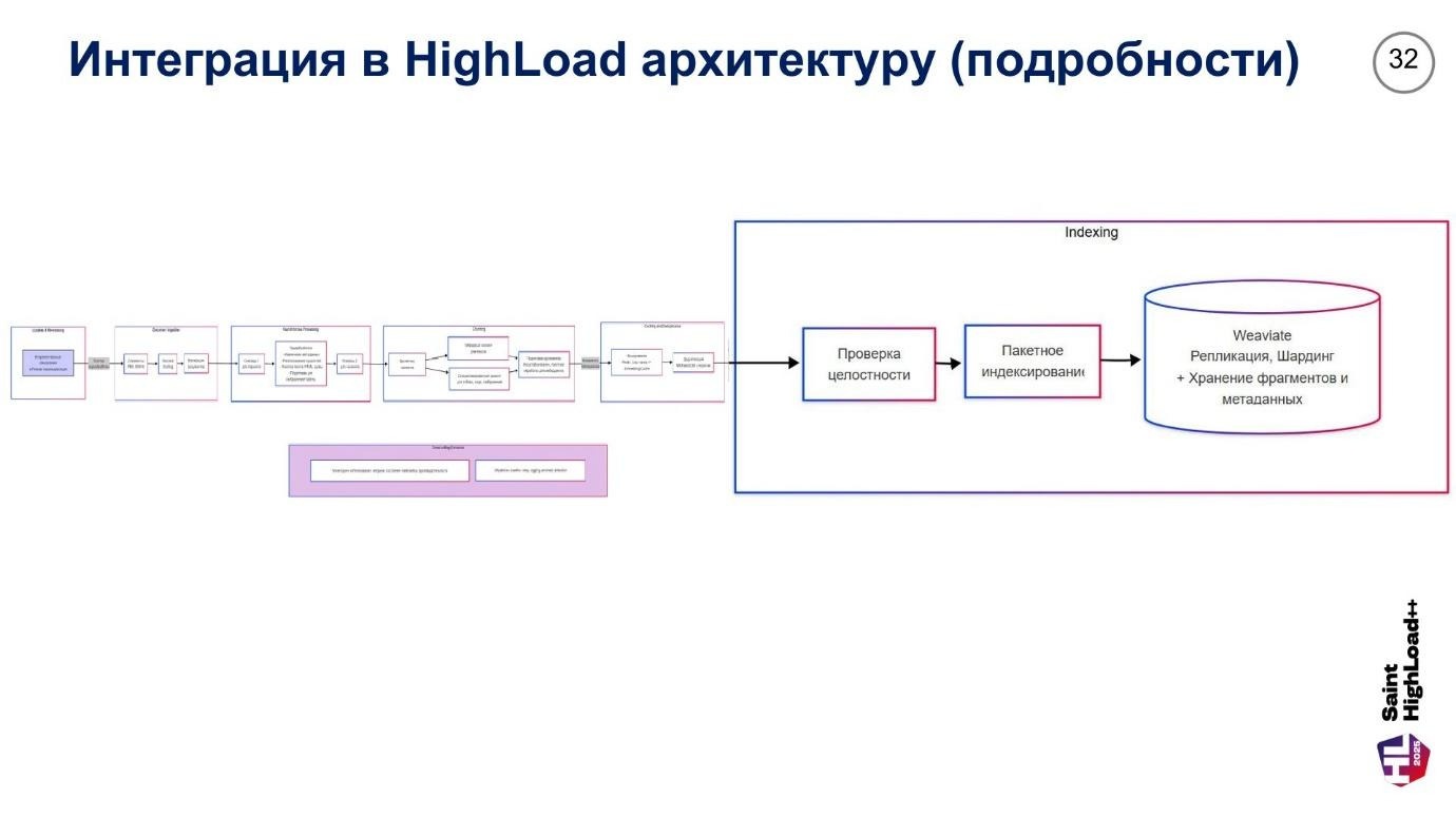 Архитектура высоконагруженных RAG-систем: 10 стратегий оптимизации чанкинга и интеграция с Weaviate, Qwen - Llama -Gemma - 36